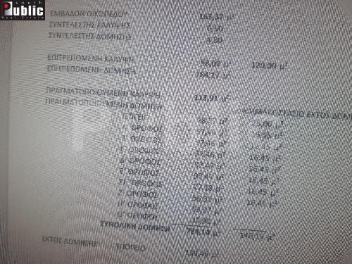 Οικόπεδο 163τ.μ. για πώληση-Πειραιάς - κέντρο
