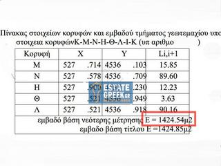 Οικόπεδο 1.420 τ.μ. πρός πώληση, Ν. Καβάλας, Φίλιπποι-thumb-3